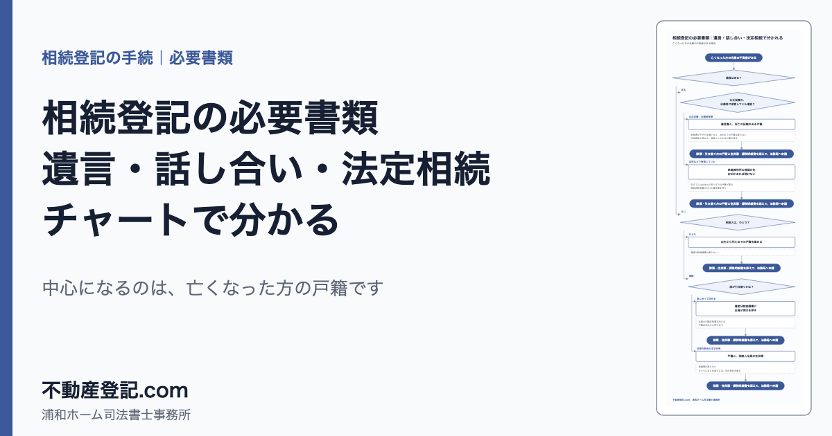 相続登記の必要書類の流れ図。遺言があるか、相続人がひとりか複数か、話し合いで決めるかで、集める書類が分かれる